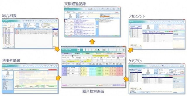 地域包括支援センター｜㈱パシフィックシステム｜福祉系パッケージ