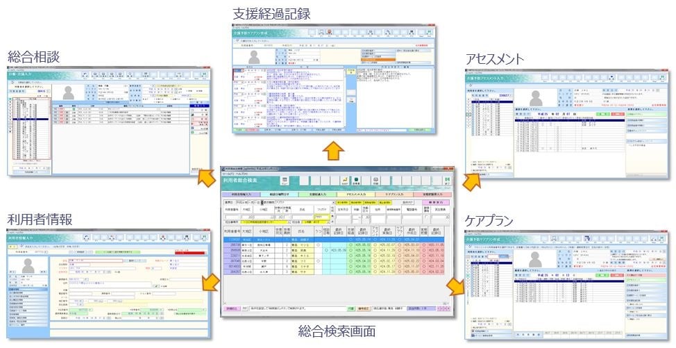 利用者総合検索連携画面