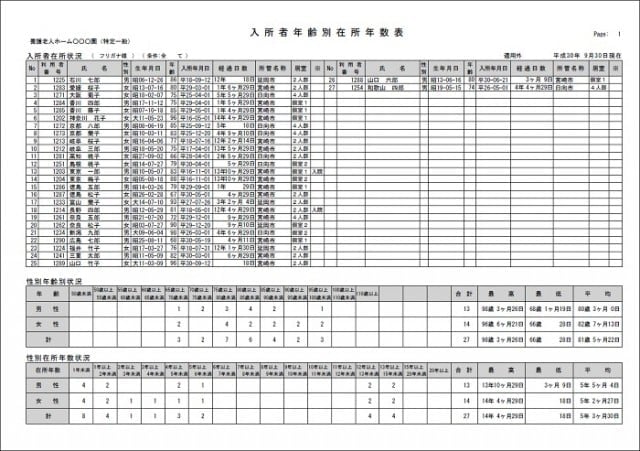 入所者年齢別在所状況表帳票