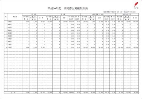 実績集計表帳票