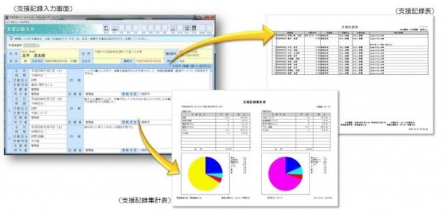 サービス利用状況照会画面