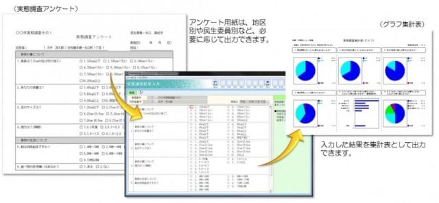 サービス利用状況照会画面