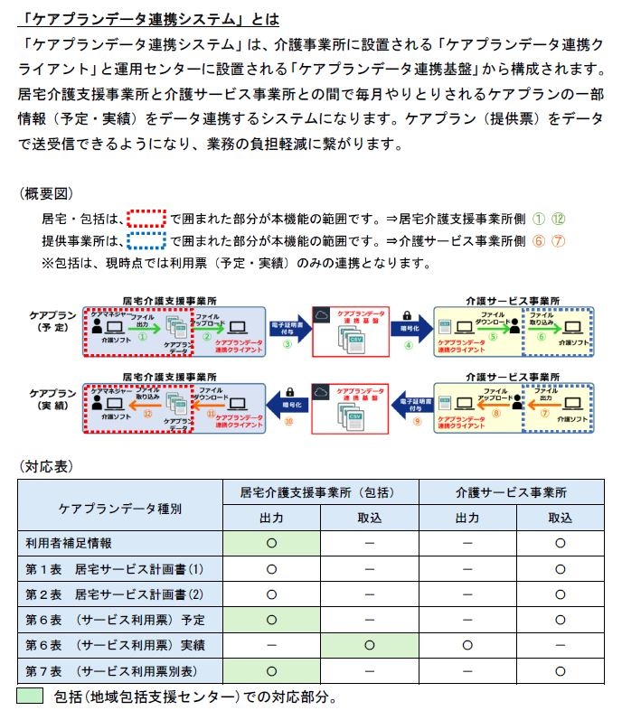 給付管理・介護請求画面